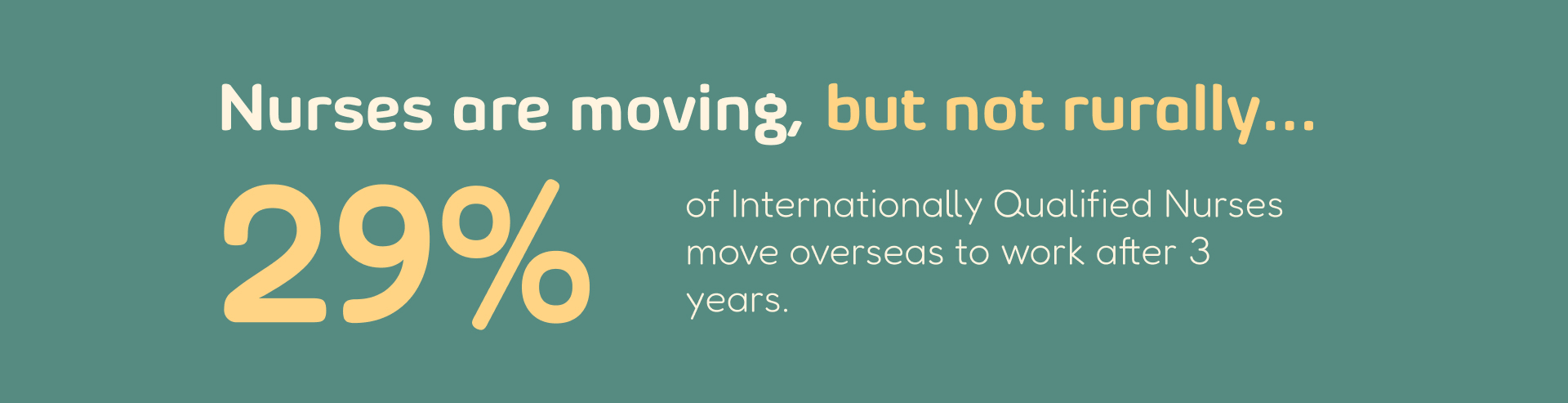 nurses are moving but not rurally... 29% of internationally qualified nurses move overseas to work after 3 years