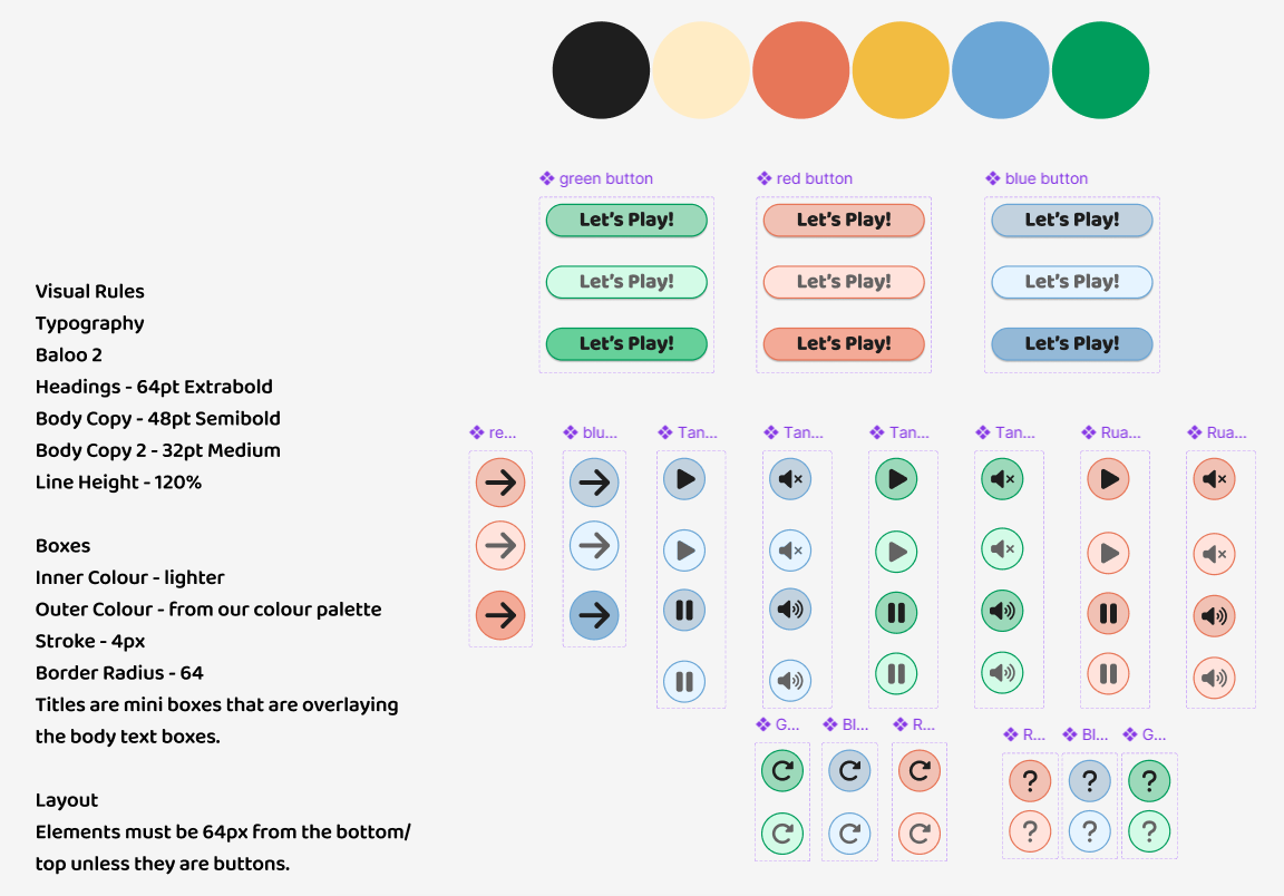 Mīharo design system