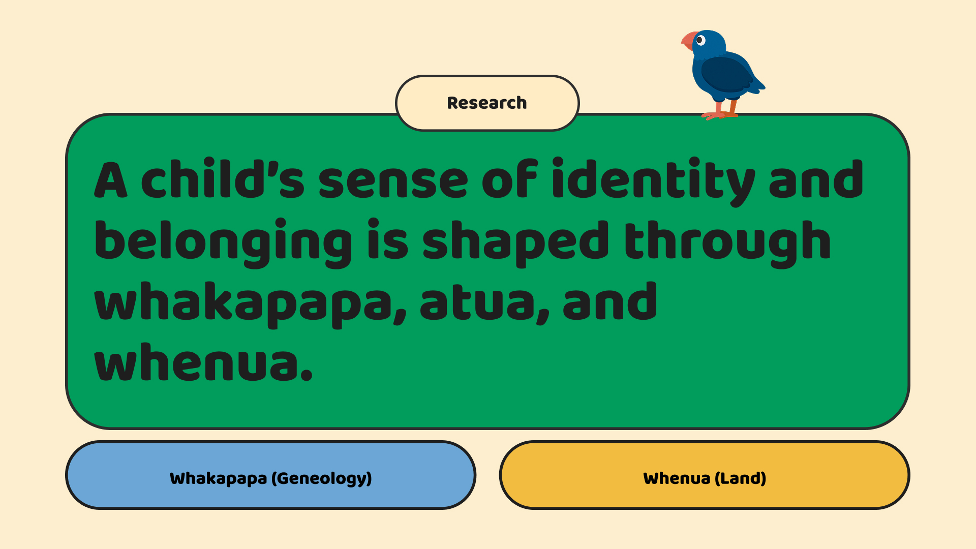 A child's sense of identity and belonging is shaped through whakapapa, atua, and whenua.