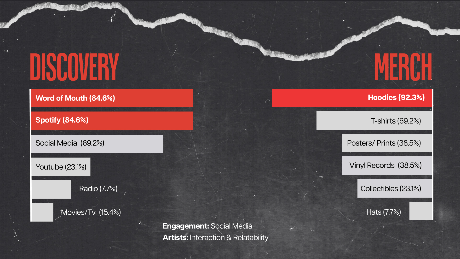 Research Slide for Made You Look